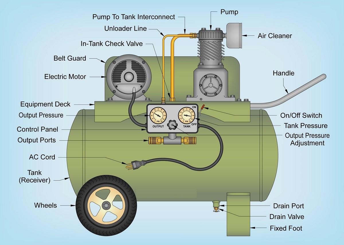 Air Compressor Details