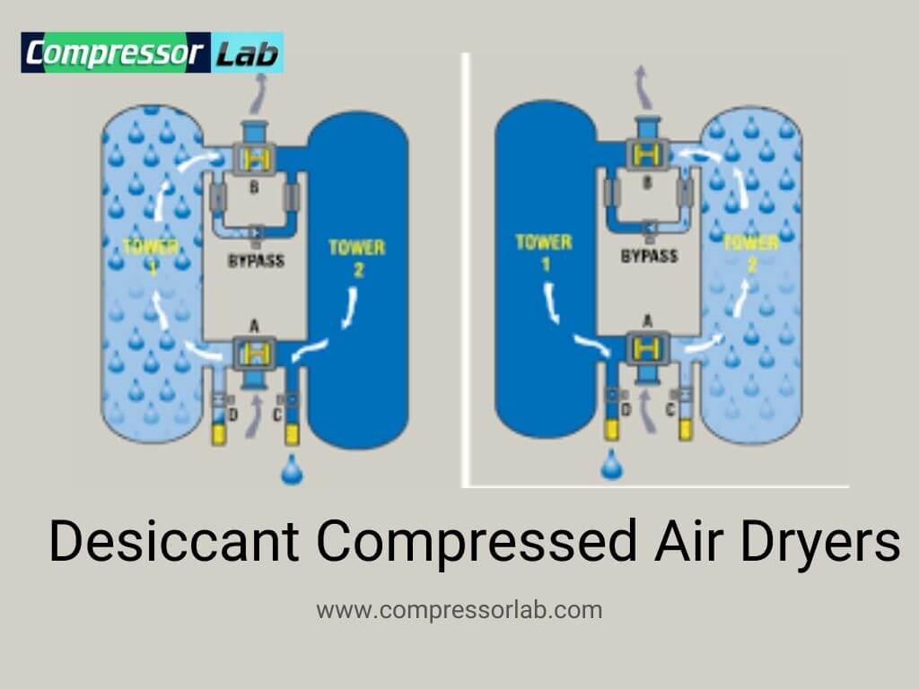 desiccant compressed air dryers