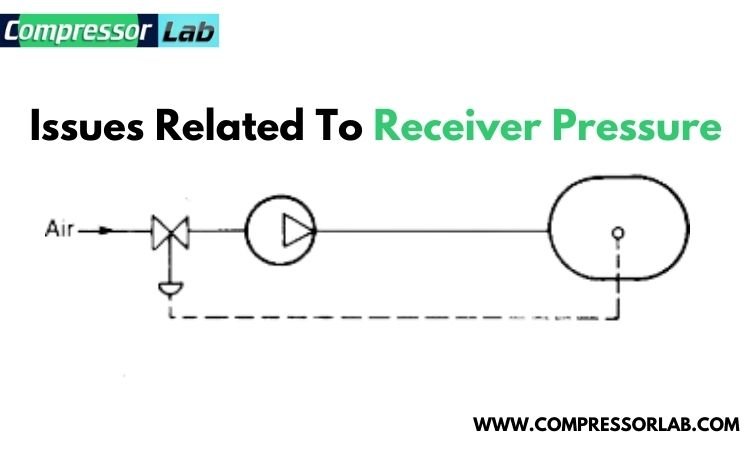 issues related to receiver pressure 