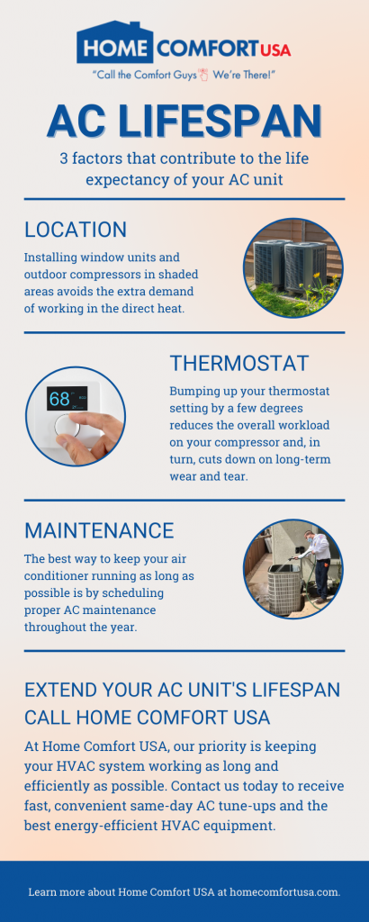 Average Lifespan of Air Conditioner Compressors, How Long Do Ac Compressors Last