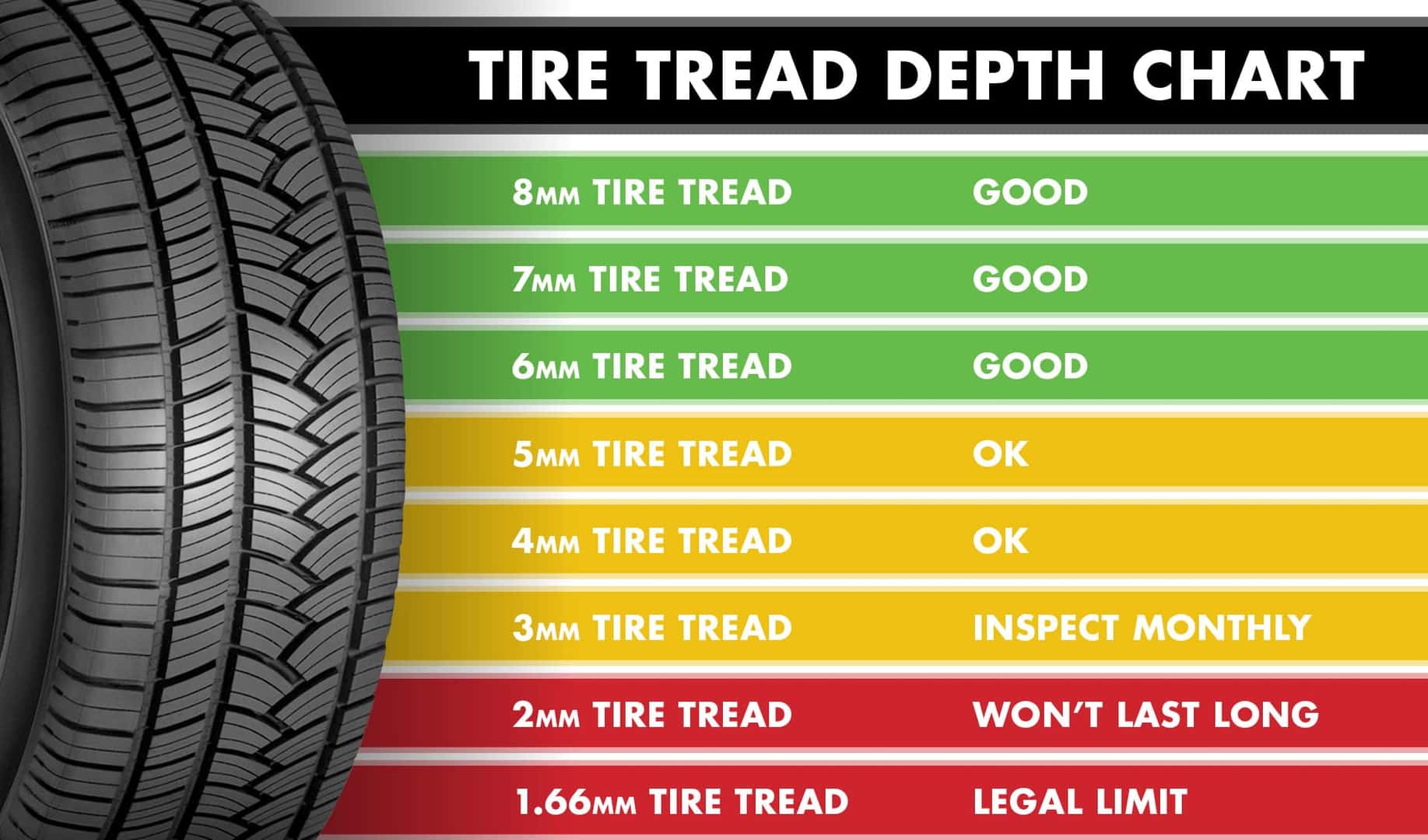 How Long Should Tires Last on a Brand New Car