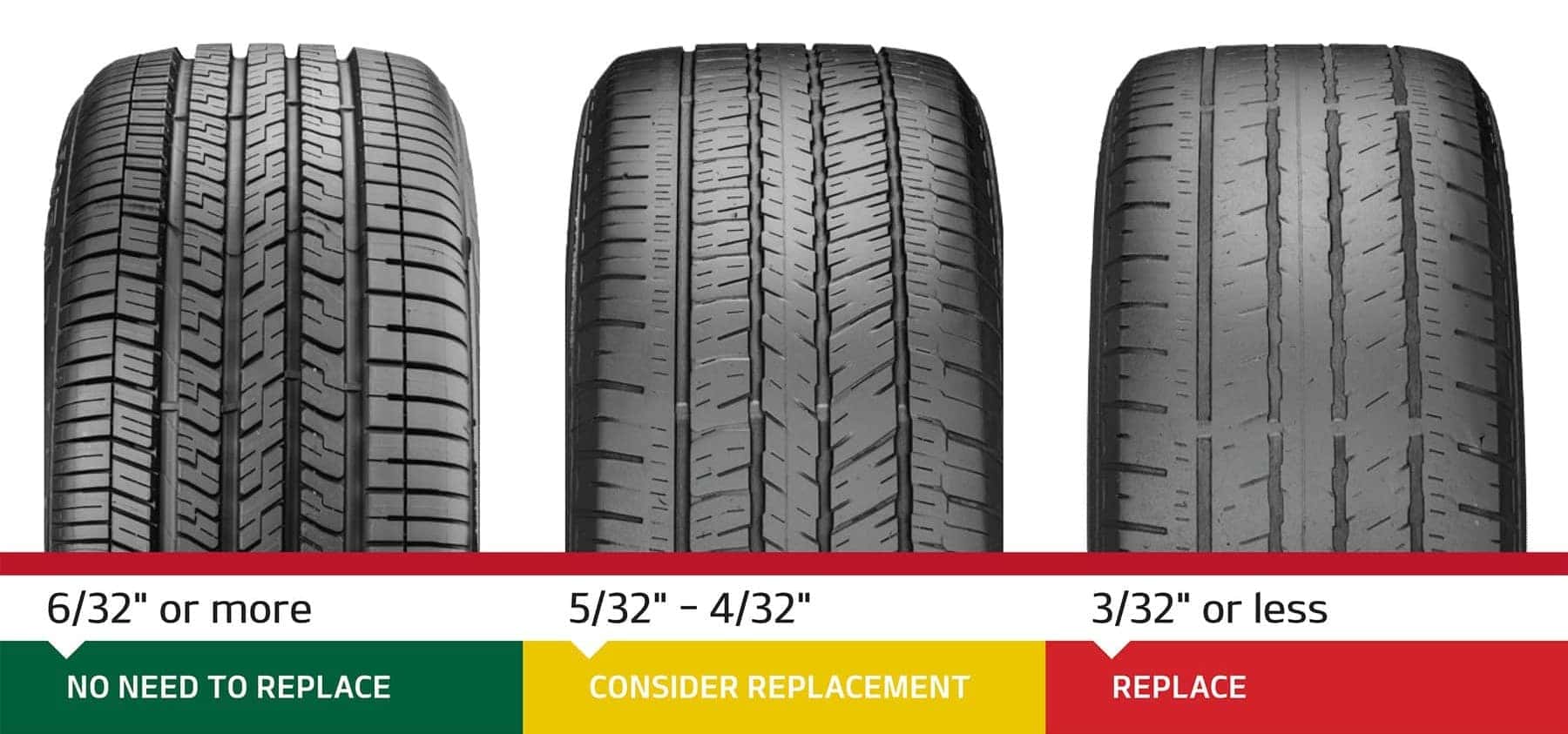 How Often Should You Replace Your Car Tires
