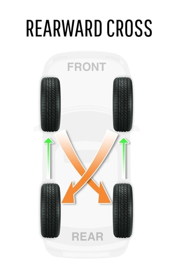 How Often Should You Rotate Tires on a Car