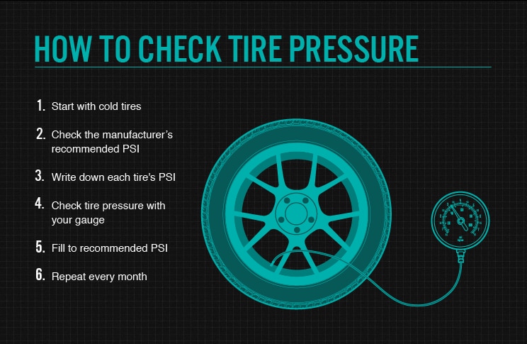 How to Check Tire Pressure in Car