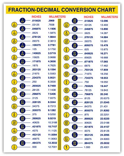 How To Convert Decimal Measurements To Fractions For Diy Projects