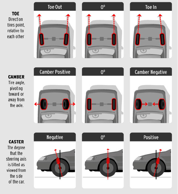 How to Do a Wheel Alignment on a Car