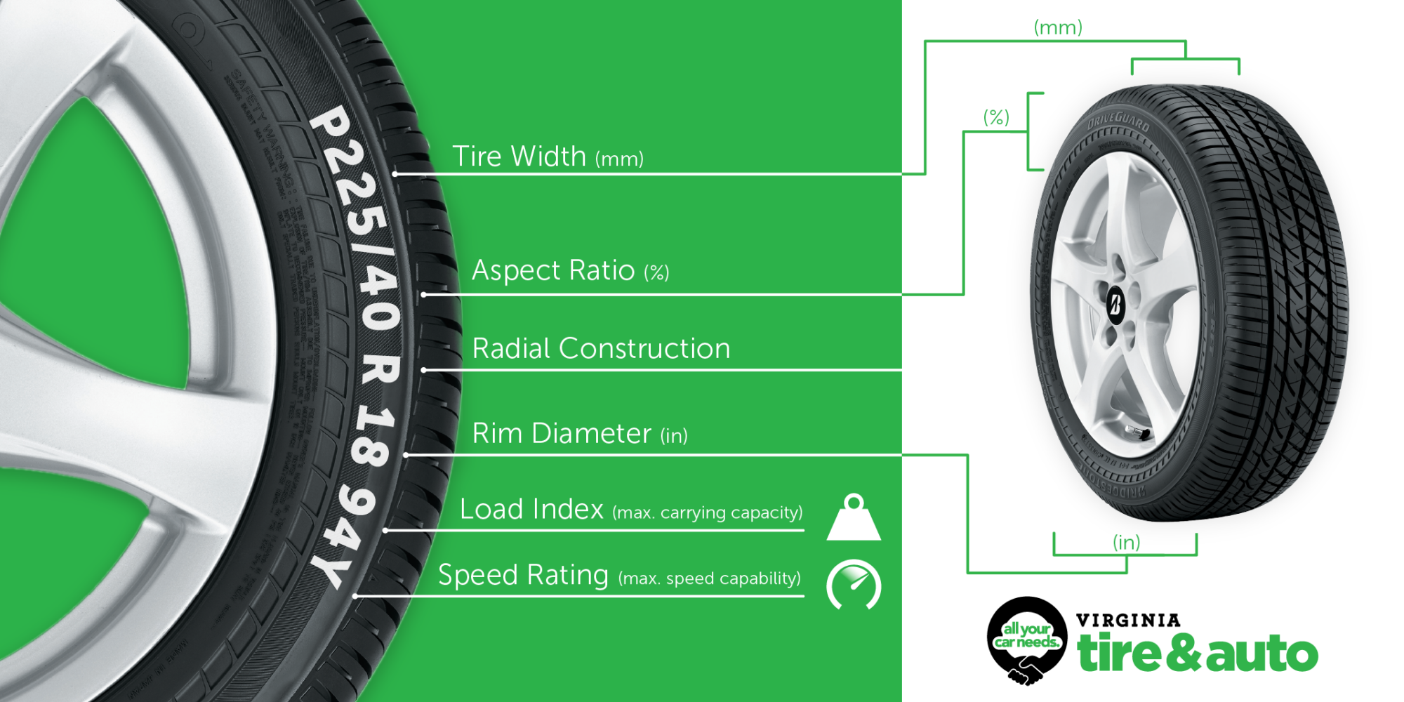 How to Measure Car Tires
