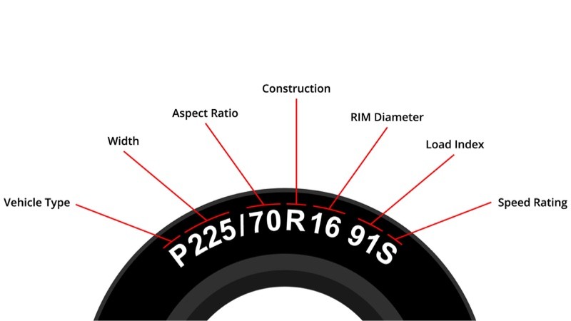 How to Read a Tire Size on a Car
