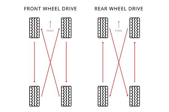 How to Rotate Tires on a Front Wheel Drive Car