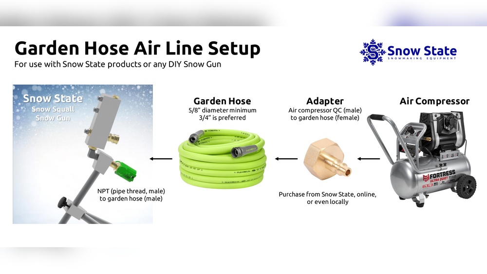 Water Hose Air Compressor Adapter